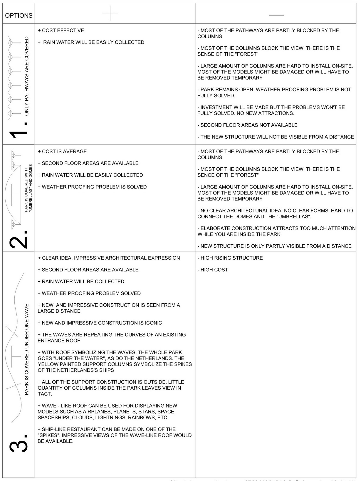 Cover Concept For Madurodam Miniature Park in Holland