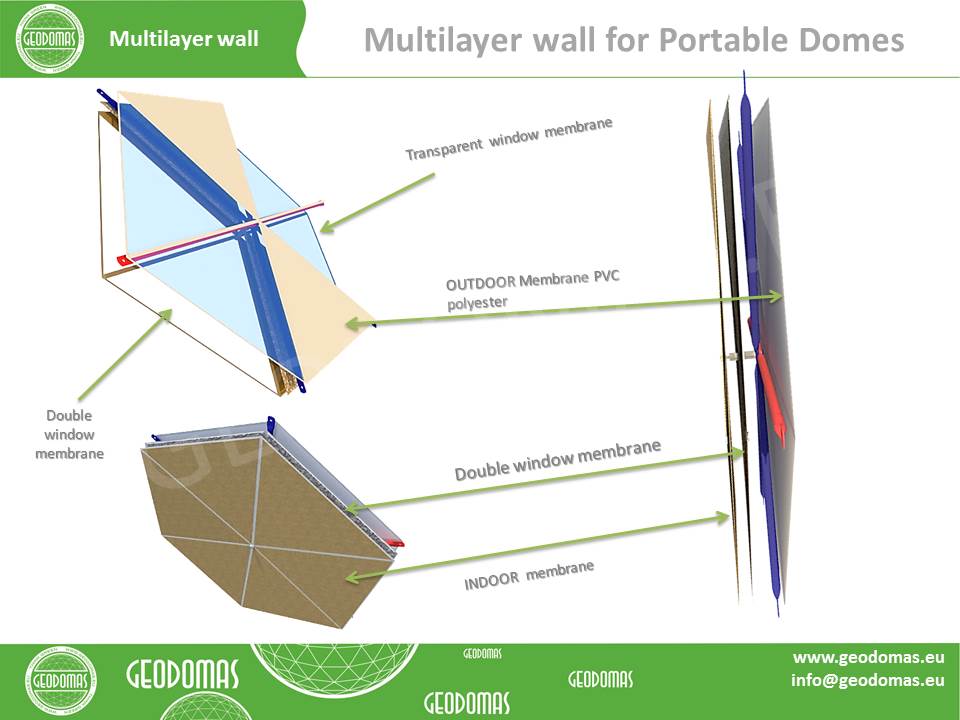 648m2 Tennis Court Dome Roof 36x18x7.4m | Glamping for Sport