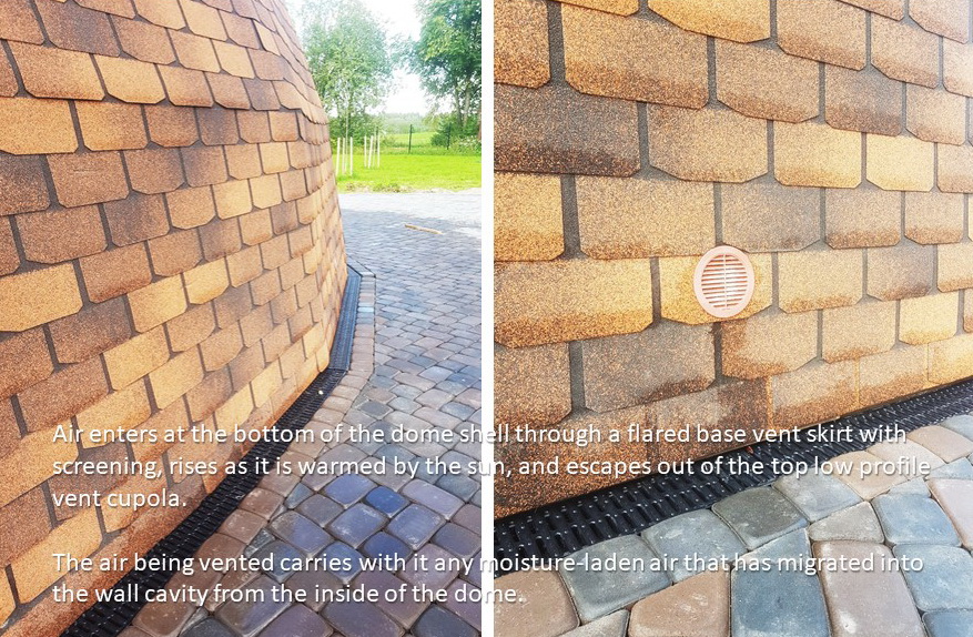 20m2 Small Home | Wooden Dome Ø5m | Dome building Kit’s