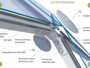 Skaidrus | Aliuminio Rėmas Ir Viengubas Stiklas |