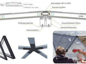Aliuminio Rėmas | Šiltas Stiklas - Stiklopaketas | Visų Sezonų |