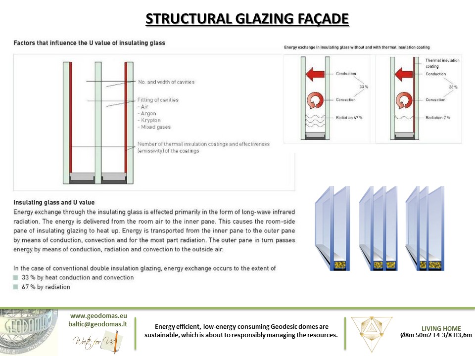 50m2 MODULAR Ø8m ICO F4 H4m