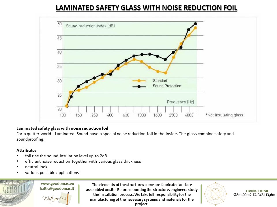 50m2 MODULAR Ø8m ICO F4 H4m