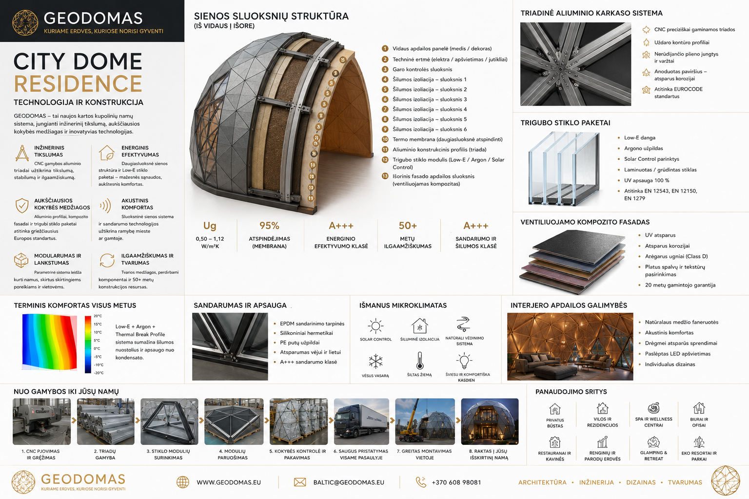Geodeziniai Namai | Individualus Dizainas | A++ Energetinio Naudingumo Pastatai | Statybų Rinkiniai
